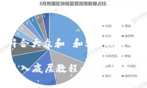 思考一个符合大众和 和5个相关的关键词

tpWallet导入底层教程：如何快速上手和设置