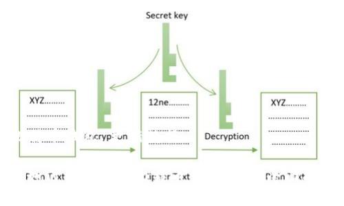 比特币钱包 更新数据

: 如何有效更新比特币钱包数据：全面指南