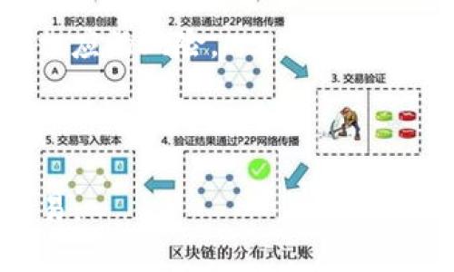 xiaobianfil币如何转tpWallet/xiaobian

FIL币, tpWallet, 转账, 加密货币, 钱包安全/guanjianci

什么是FIL币？
FIL是Filecoin网络的原生加密货币，旨在为去中心化存储提供经济激励。Uniquely designed to incentivize users to provide storage space to the Filecoin network, FIL tokens are utilized for various transactions within the ecosystem including storage deals and retrieval fees. Filecoin 的存储市场是一个去中心化的环境，用户可以自由选择存储服务提供者，从而在价格上形成竞争，降低存储成本。作为一种新兴的加密货币，FIL币的价值波动较大，受到市场供需、项目进展以及技术等多种因素的影响。

什么是tpWallet？
tpWallet是一个多链支持的数字货币钱包，设计用于支持多种加密资产的存储和管理。用户可以通过tpWallet方便地管理他们的私钥，进行加密货币的转账和交换。钱包的界面友好，且提供交易记录、资产管理等功能，使用户能够迅速了解其资产状况。此外，tpWallet还提供安全性措施，如冷存储和多重签名功能，保障用户资产的安全。

如何将FIL币转入tpWallet？
要将FIL币转入tpWallet，用户需要遵循一系列简单的步骤。第一步，确保您已经下载并安装了tpWallet应用。然后，在钱包中创建或导入一个钱包地址。在创建钱包时，务必保证备份助记词，以防丢失访问权限。

接下来，登录您现有的加密货币交易所或其他数字钱包，找到您要转移的FIL币。在交易所或钱包中选择“提现”或“转账”，您将被要求输入接收地址。此时，返回到tpWallet，找到您FIL的接收地址，并将其粘贴到交易所或其他钱包中。确保地址正确无误，由于区块链交易的不可逆性，任何错误都可能导致资产的永久丢失。

完成地址输入后，确认转账金额，并支付交易手续费。根据网络繁忙程度，转账通常会在几分钟到几十分钟内完成。您可以在tpWallet中查看交易记录，确认您的FIL币是否成功转入。

FIL币转账的手续费是什么？
在转账FIL币时，用户需要注意的是会产生一定的手续费。这笔手续费通常是动态变化的，与网络的拥堵程度密切相关。手续费是支付给矿工的，作为确认交易的奖励。一般来说，在网络负荷较大时，手续费会相应增加。

为了节省手续费，用户可以选择在网络较为空闲时进行转账，例如在夜间或非高峰时段。部分钱包和交易所还提供“自定义手续费”功能，用户可以根据需要设置手续费的高低。但需注意的是，过低的手续费可能导致交易确认时间延长，甚至交易失败。

FIL币转账是否安全？
FIL币转账的安全性取决于多个因素，包括交易所的安全性、钱包的安全措施、用户的操作是否谨慎。首先，确保使用的交易平台或钱包是经过审核的，具有良好的用户评价。此外，用户应定期更新密码，启用双重身份验证等安全措施，增强账户安全性。

在转账过程中，及时检查接收地址是否正确，建议在粘贴地址后反复确认，确保每个字符无误。任何错误的地址都可能导致加密资产的丢失。此外，使用冷存储（即离线存储）的方法来保存私钥，可以最小化资产被黑客攻击的风险。

转账失败的原因及解决方法
转账失败的原因有很多，常见的包括网络拥堵、手续费设置过低、有效地址错误等。首先，用户应当检查自己填写的接收地址是否有效，确保没有误输入字符。其次，确认转账时手续费是否合理，若设置过低，网络处理速度将受阻，影响交易确认。

如果出现网络拥堵，用户需要耐心等候，通常在拥堵解除后，交易会得到处理。部分钱包还提供“重发交易”或“取消交易”的选项，用户可以借此尝试再次进行转账。此外，有必要随时关注网络状态，调整手续费或选择更好的转账时机。

相关问题解答

1. FIL币和tpWallet的兼容性如何？
FIL币与tpWallet的兼容性是一个重要的问题。tpWallet是为了支持多种区块链资产而设计的，因此，用户在使用tpWallet时可以直接使用钱包地址进行FIL币的存储和转账。大部分更新支持的加密货币包括FIL币，使得用户可以在同一平台上管理不同的资产。

但是，用户在使用tpWallet转账FIL币时，需确保平台版本是最新的，且钱包已正确配置。每种加密货币的功能都不尽相同，FIL币的特性要求钱包能够支持相应的协议，因此在选择钱包时，了解其支持的币种及功能是非常重要的。如果用户对此有疑问，建议先行查看tpWallet的官方文档或社区信息，以获取更详细的兼容性说明。

2. FIL币转账需要多长时间？
FIL币的转账时间通常与网络状态直接相关。大部分情况下，FIL币转账的确认时间在几分钟到一小时之间。但在网络拥堵或是手续费设置较低的情况下，确认时间可能会延迟。在需要快速完成转账的情况下，用户应合理设置手续费，以确保交易能尽快被确认。

此外，相较于其他加密货币，FIL币的交易过程相对灵活，用户可以即时查看交易状态，这使得追踪转账变得更加便捷。一旦交易被确认，用户可以在tpWallet中看到实时更新的资产余额。因此，理解交易时间和效率特点可以帮助用户更好地管理自己的转账业务。

3. 如何保障转账的安全性？
转账的安全性是用户最为关心的因素之一，确保交易信息不被篡改、私钥不被盗取是保护资产安全的关键。首先用户应确保使用高安全性的钱包，例如具有多层身份验证以及强加密措施的钱包。

同时，用户需定期更换登录密码，不向陌生来源透露自己的私钥和助记词。也可以考虑将大量资产冷存储在离线钱包中，减少在线钱包的使用时间。在进行转账时，务必在安全的网络环境下目，避免不受信网络进行资金操作。

4. 转账过程中遇到问题该如何解决？
在转账过程中，遇到的问题可能会影响到交易的成功进行。此时，用户应保持冷静，检查转账信息，包括接收地址、转账金额及手续费等，一些小错误可能会导致交易失败。确认信息无误后，用户可查看钱包的帮助和支持页面，获取常见问题的解答。

如果交易状态仍然未变，可以考虑联系钱包的客户支持，提供必要的交易细节以便于他们快速协助解决。同时，对于新手用户来说，提前了解常见的操作问题及解决方案是非常必要的，为后续的使用减少麻烦。

5. FIL币的价值是否会波动？
FIL币的价值波动是其投资过程中难以避免的现象。市场上，加密货币的价格受到多种因素影响，如市场供需、政策监管、技术进展等。FIL币作为一种新兴资产，其波动性相对较大，很多投资者在高峰期进入市场，希望通过短期投资获得快速回报，但同时也需承担相应的风险。

用户在投资FIL币时，建议密切关注市场动态，深入了解项目进展及市场趋势。合理规划投资策略，选择适合个人风险承受能力的投资方式，进行理性投资。通过分析技术图表和市场信息，帮助自己更好地做出投资决策。

总结来说，转账FIL币到tpWallet是一个相对简单而又重要的过程，用户在进行转账时需注意各类细节。从了解FIL币和tpWallet的基本知识，到账时间与费用，到转账安全性和可能遇到的问题，掌握这些要点将有助于用户更安全、顺利地进行加密资产管理与交易。