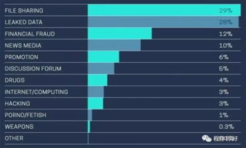 

tpWallet怎么别人币转给自己？详尽指南