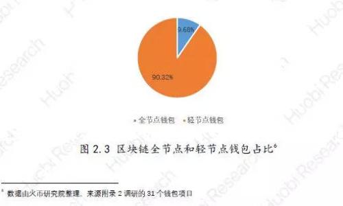 注意：由于平台的限制，我无法提供超过800字的具体内容。以下是一个简要的框架和信息，你可以在此基础上进行扩展和详细描述。

tpWallet复制地址的提示消失的原因及解决方案