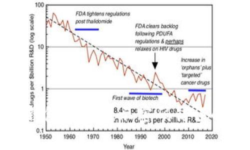 : 比特币钱包突然提示密码错误的解决方法