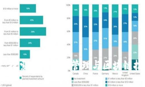 tpWallet：探索数字资产管理与区块链技术的未来